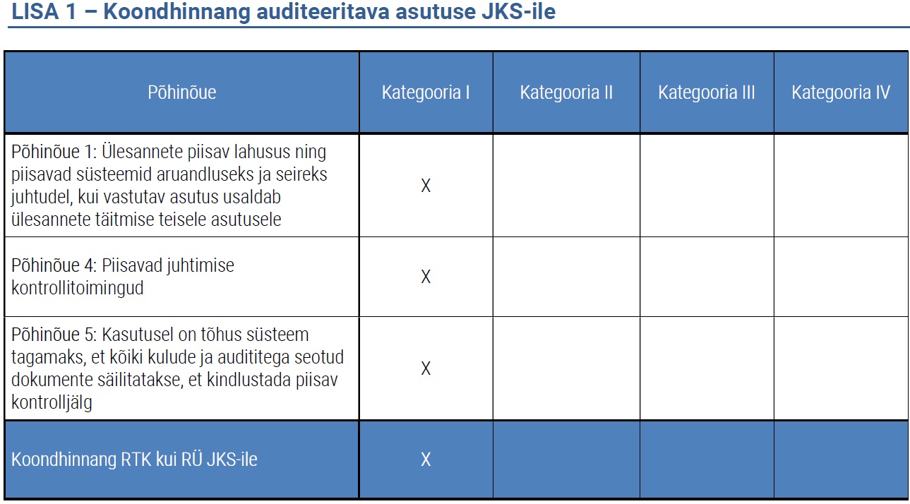 Auditi koondhinnangu tabel